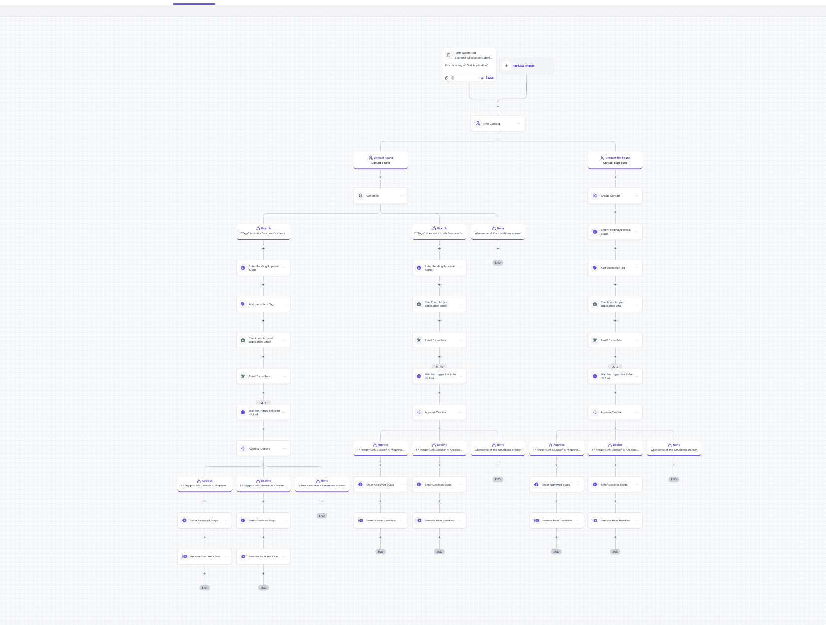 Automated client onboarding workflow with approval routing and email sequences