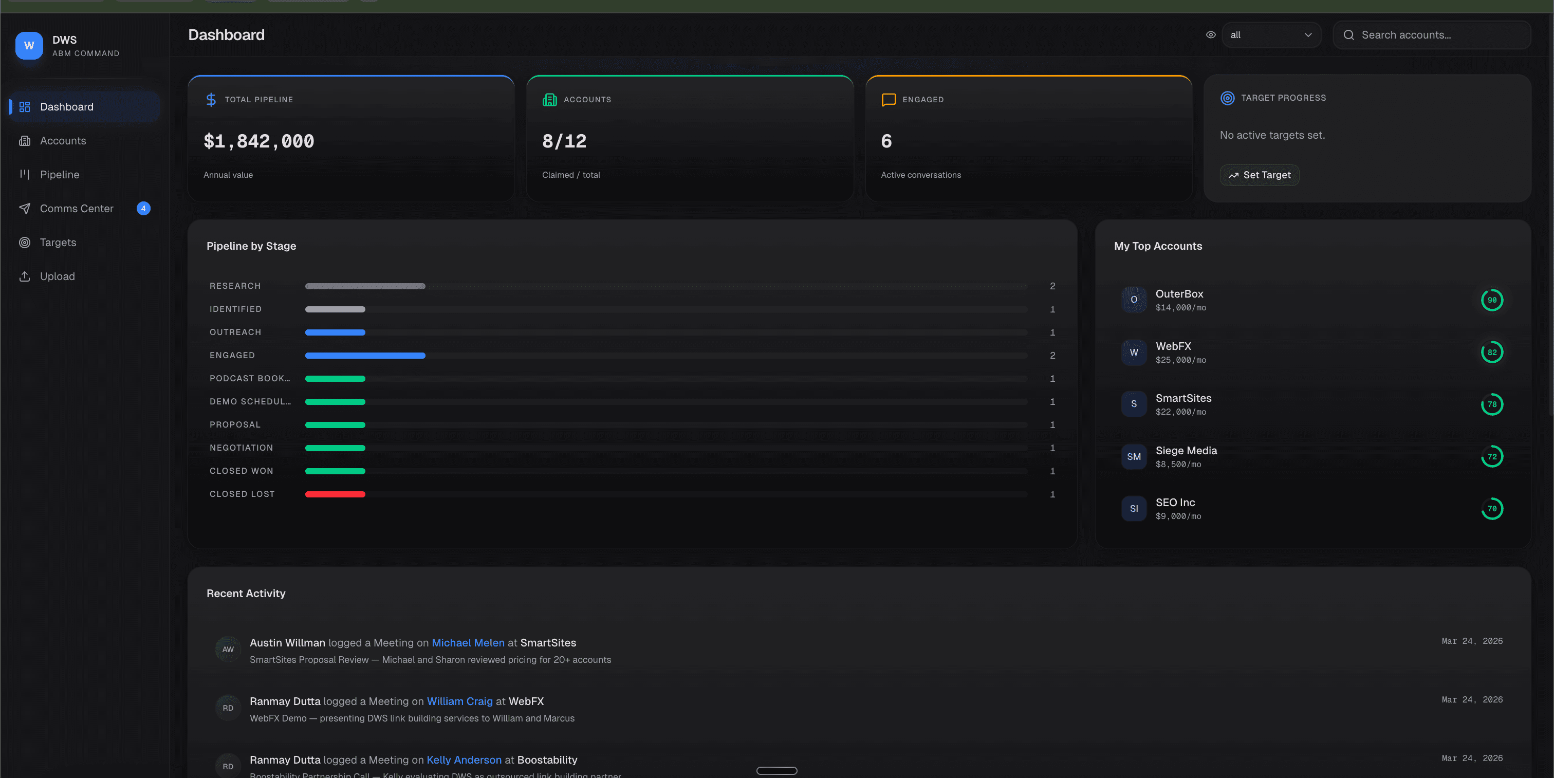 Custom ABM sales dashboard showing $1,842,000 in tracked pipeline across 12 accounts