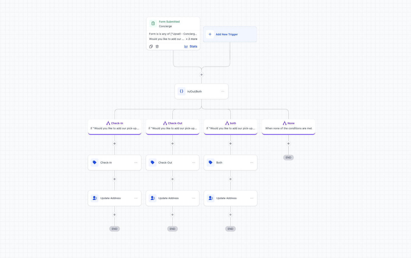 Disco Pets screenshot 2
