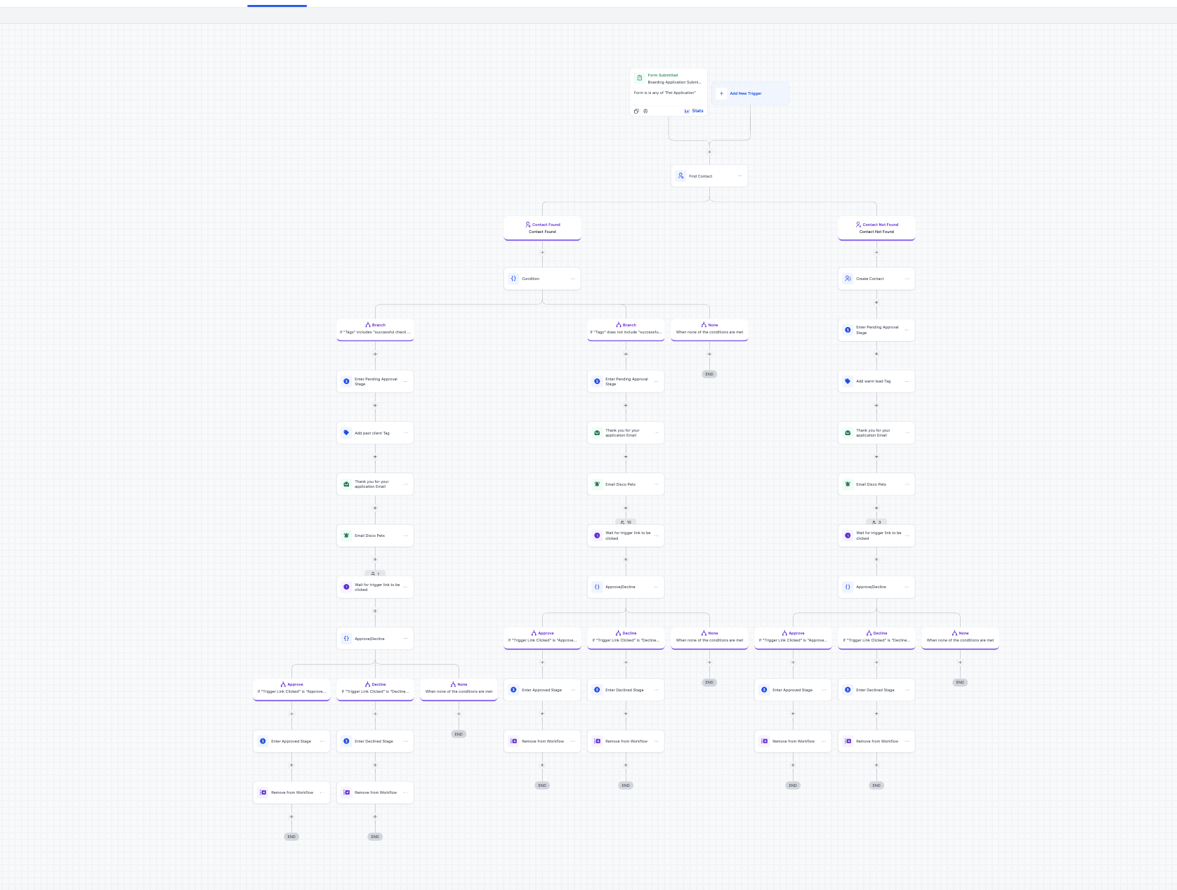 Disco Pets screenshot 1